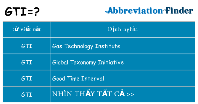 gti hiện những gì đứng cho