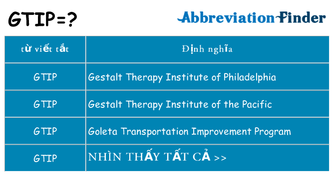 gtip hiện những gì đứng cho