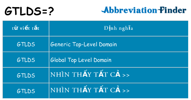 gtlds hiện những gì đứng cho