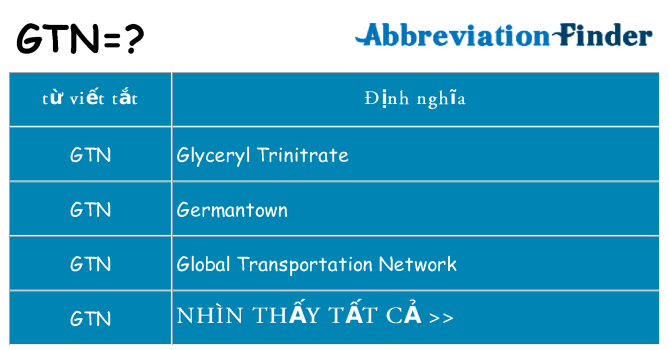 gtn hiện những gì đứng cho