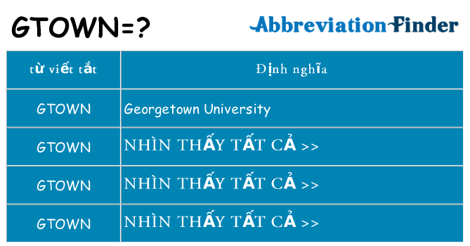 gtown hiện những gì đứng cho