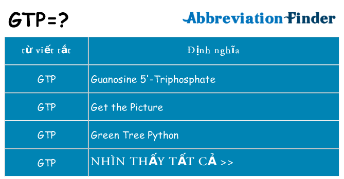 gtp hiện những gì đứng cho