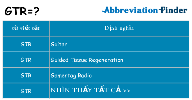 gtr hiện những gì đứng cho