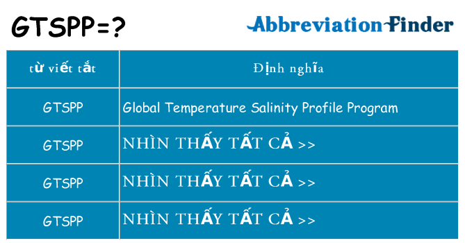 gtspp hiện những gì đứng cho