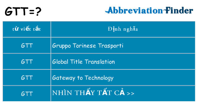 gtt hiện những gì đứng cho