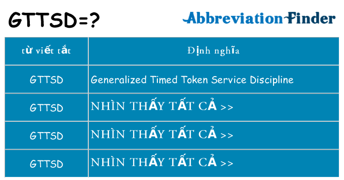 gttsd hiện những gì đứng cho