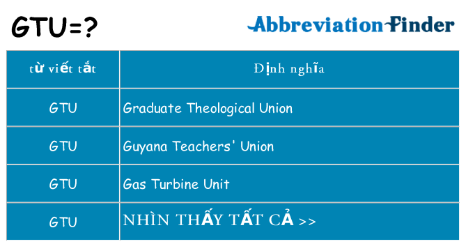 gtu hiện những gì đứng cho