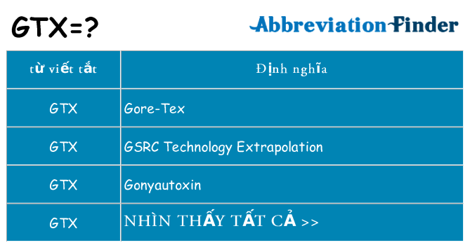 gtx hiện những gì đứng cho