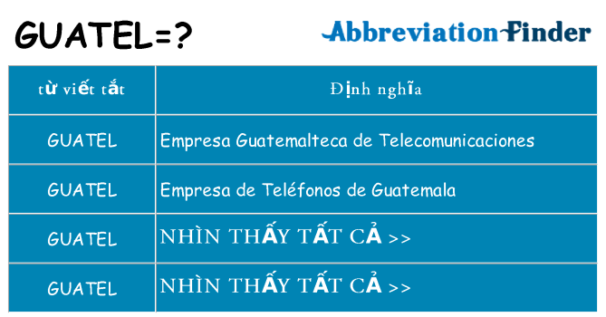 guatel hiện những gì đứng cho