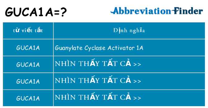 guca1a hiện những gì đứng cho