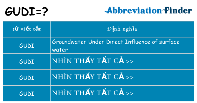 gudi hiện những gì đứng cho