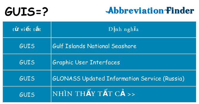 guis hiện những gì đứng cho