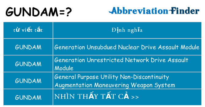 gundam hiện những gì đứng cho