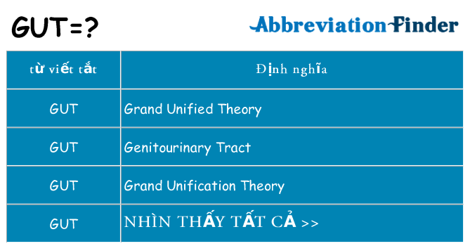 gut hiện những gì đứng cho