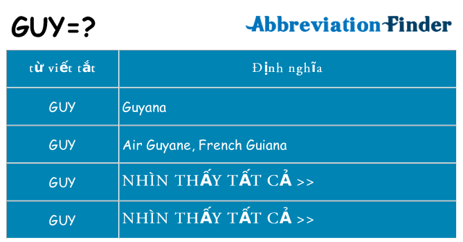 guy hiện những gì đứng cho