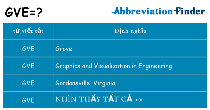 gve hiện những gì đứng cho
