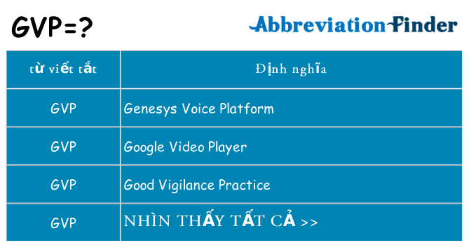 gvp hiện những gì đứng cho