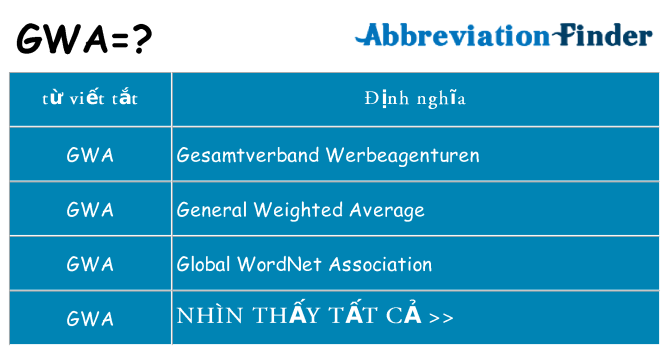 gwa hiện những gì đứng cho