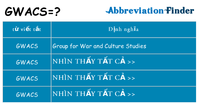gwacs hiện những gì đứng cho
