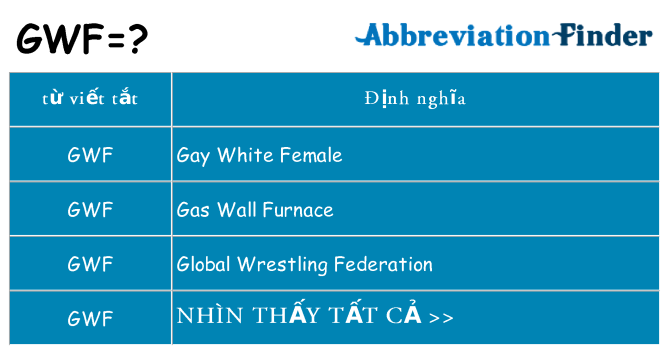 gwf hiện những gì đứng cho