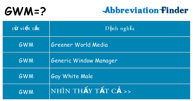 gwm hiện những gì đứng cho