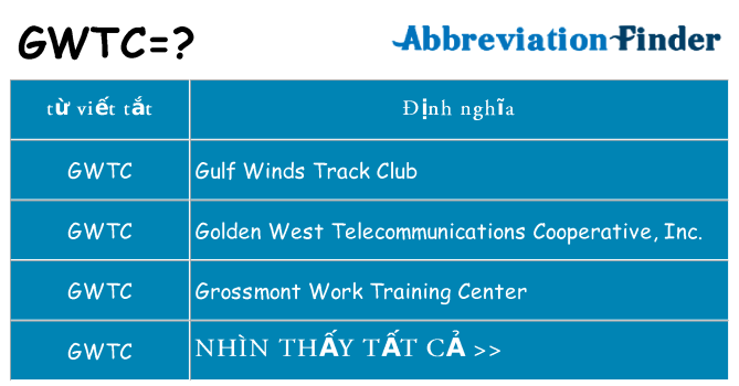 gwtc hiện những gì đứng cho