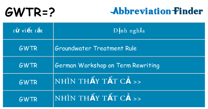 gwtr hiện những gì đứng cho