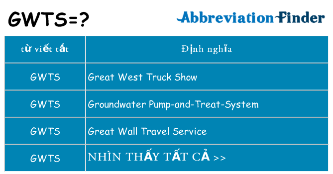 gwts hiện những gì đứng cho