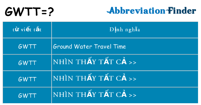 gwtt hiện những gì đứng cho