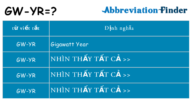gw-yr hiện những gì đứng cho
