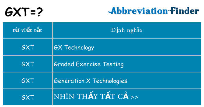 gxt hiện những gì đứng cho