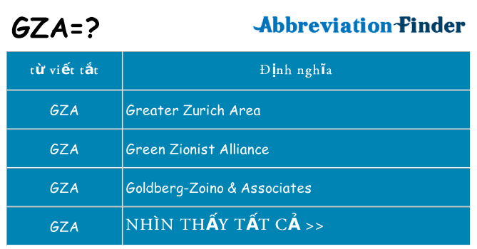 gza hiện những gì đứng cho