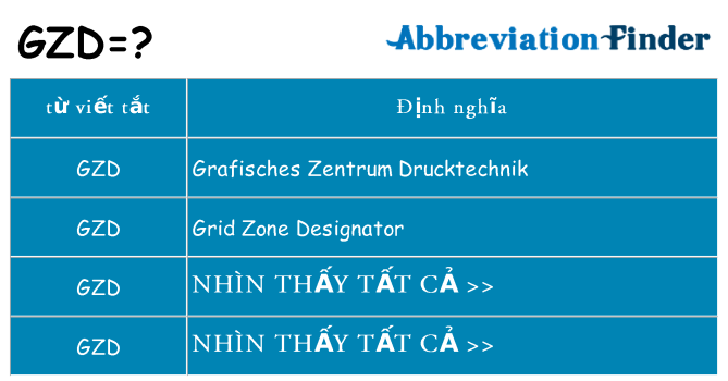gzd hiện những gì đứng cho