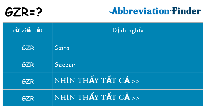 gzr hiện những gì đứng cho