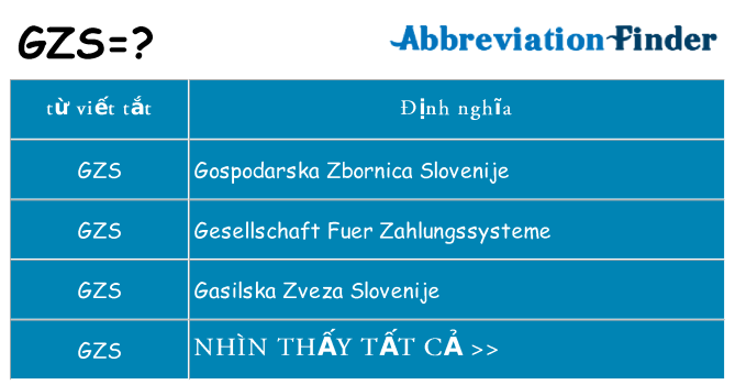 gzs hiện những gì đứng cho