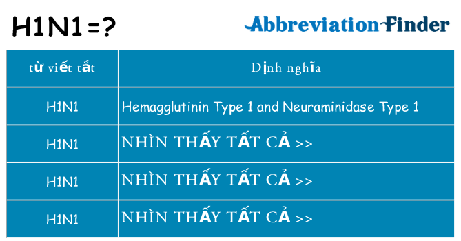 h1n1 hiện những gì đứng cho