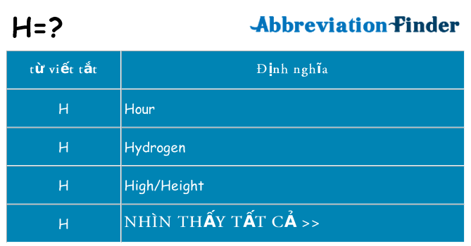 h hiện những gì đứng cho