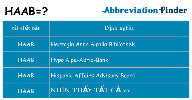 haab hiện những gì đứng cho
