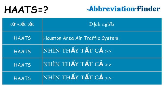 haats hiện những gì đứng cho