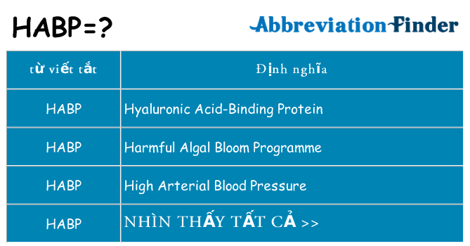 habp hiện những gì đứng cho