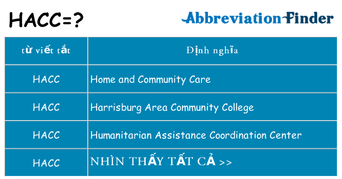 hacc hiện những gì đứng cho