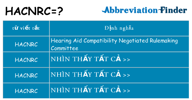hacnrc hiện những gì đứng cho