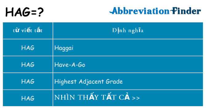 hag hiện những gì đứng cho