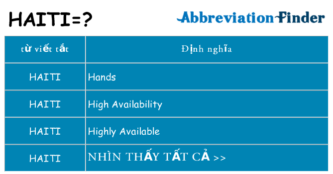 haiti hiện những gì đứng cho