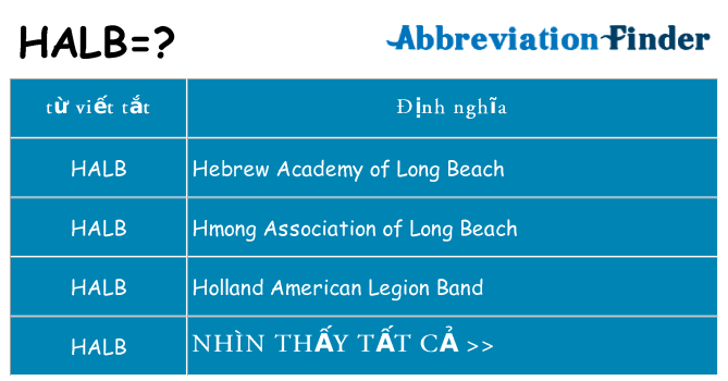 halb hiện những gì đứng cho