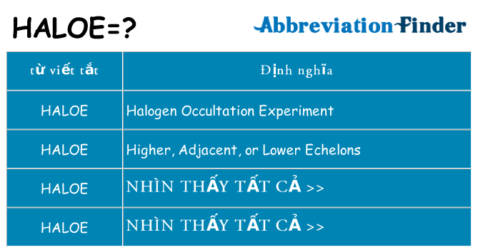 haloe hiện những gì đứng cho