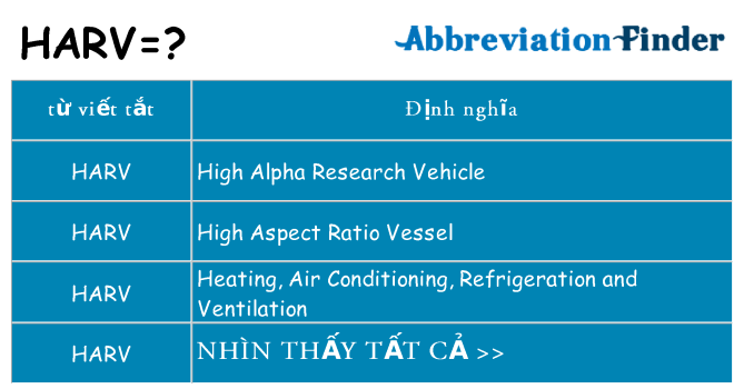 harv hiện những gì đứng cho