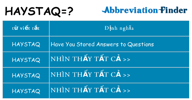 haystaq hiện những gì đứng cho