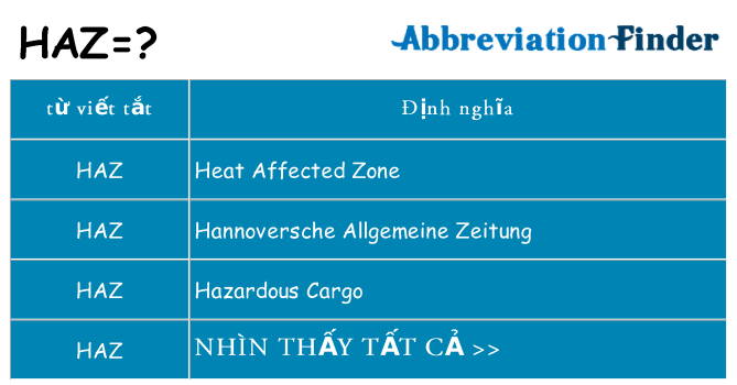 haz hiện những gì đứng cho