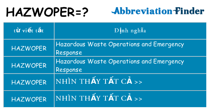 hazwoper hiện những gì đứng cho